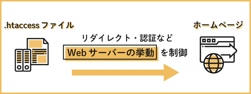 htaccessとは