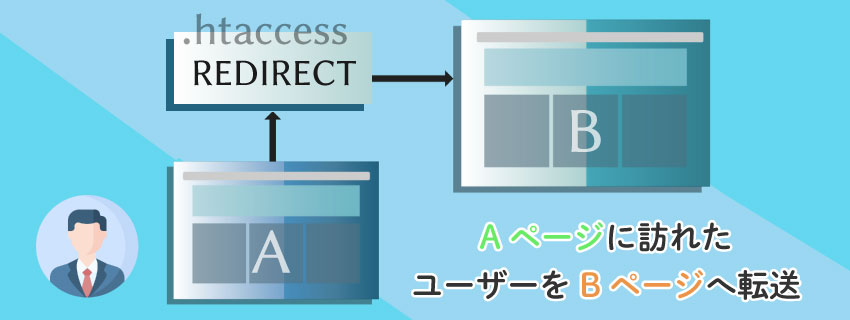 リダイレクトとは