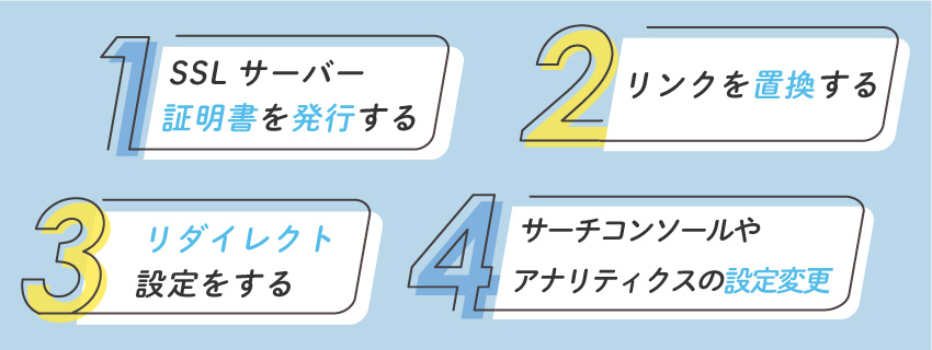 SSL化の基本的な設定手順