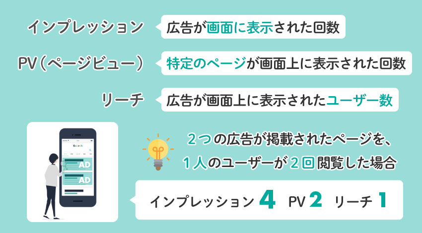 インプレッションとPV・リーチの違い