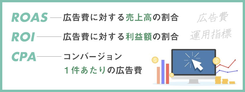 ROASとROI・CPAの違いは？