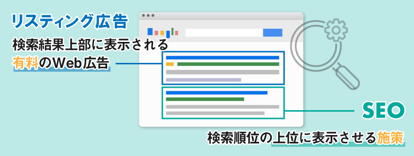 SEOとリスティング広告とは？