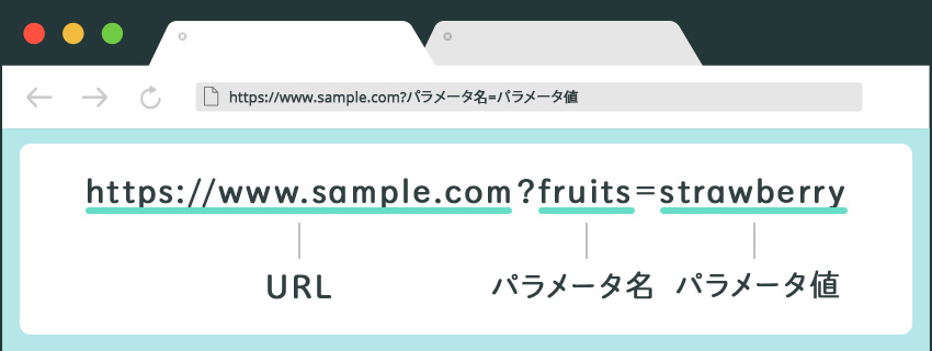 URLパラメータとは
