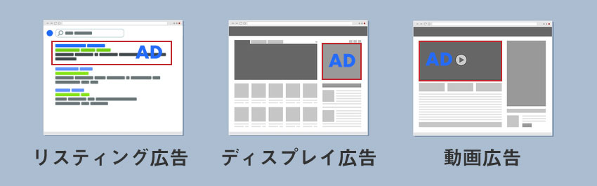Google広告の主な3つの種類｜種類ごとの仕組み・特徴