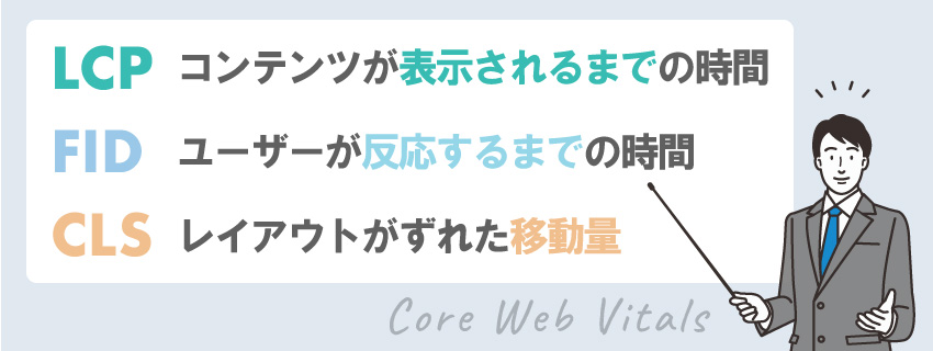 3つのウェブに関する主な指標（Core Web Vitals）