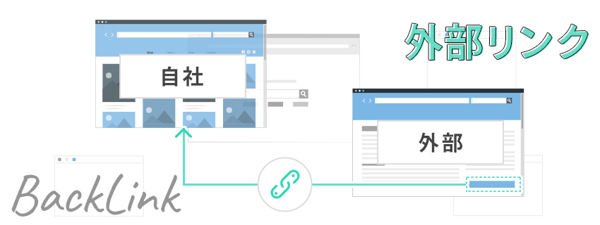 被リンクとは？