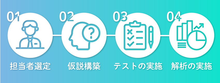 CROを実施する流れ