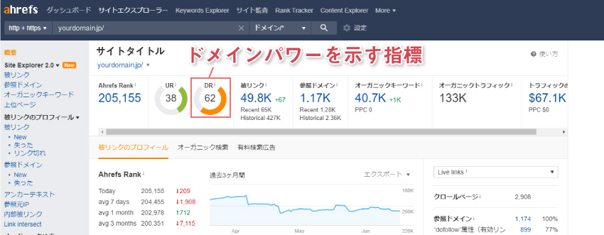 「Ahrefs」を使ったチェック方法