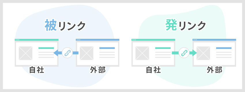 外部リンクの種類と効果