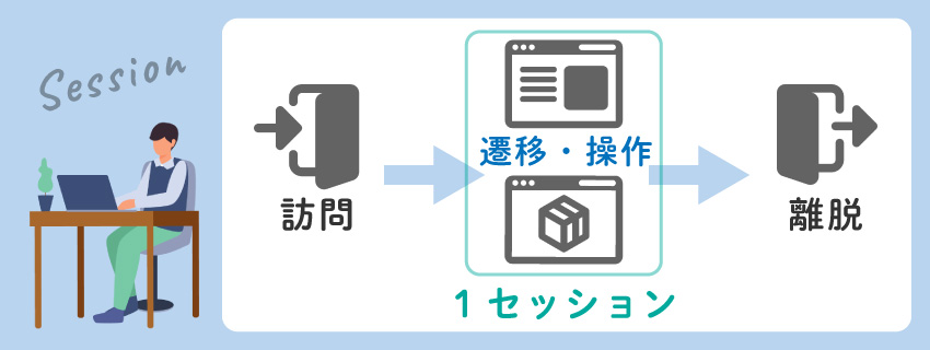 セッションとは？