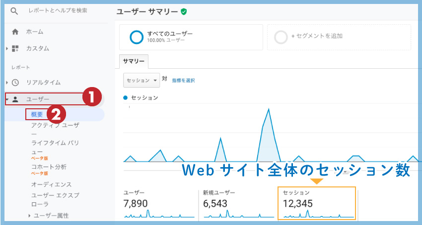 Webサイト全体のセッション数