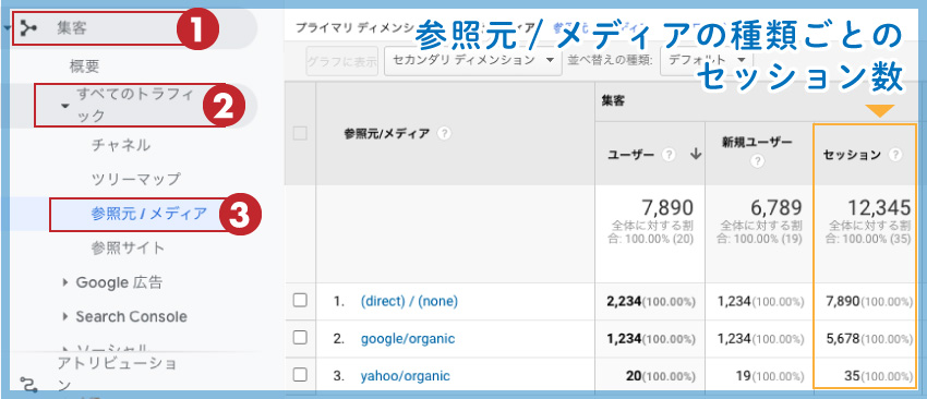 参照元Webページのセッション数