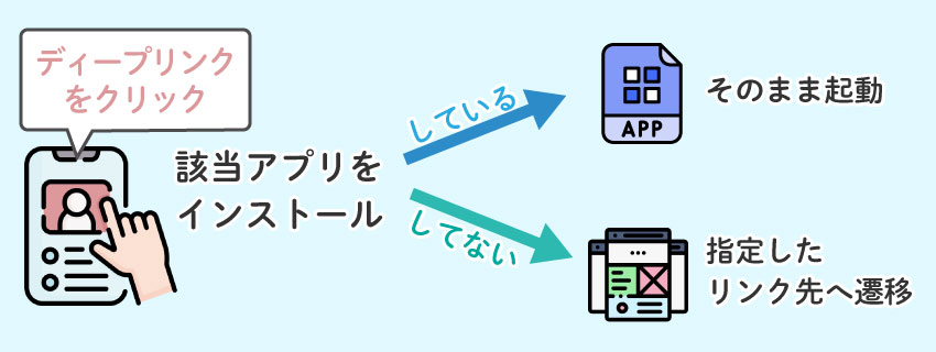 ディープリンクの仕組み