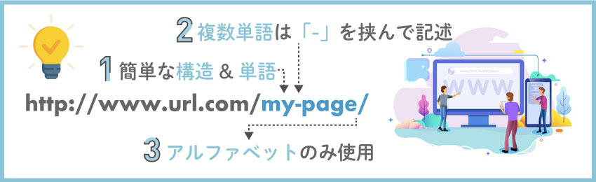 SEOに効果的なパーマリンクの決め方｜決めるポイントも解説