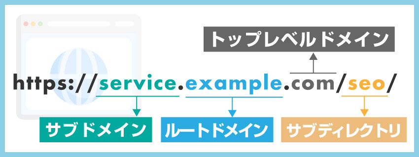 サブドメインとは