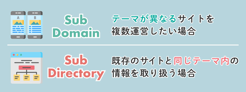 サブドメインとサブディレクトリの使い分け方