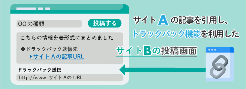 トラックバックの仕組み