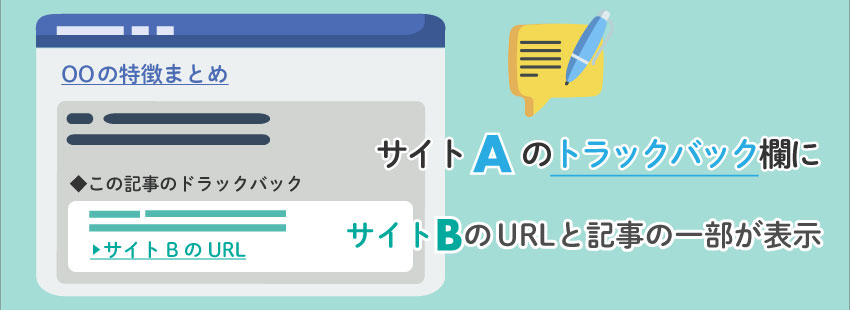 トラックバックの仕組み1