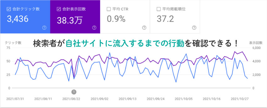 Googleサーチコンソールの検索パフォーマンスの使い方