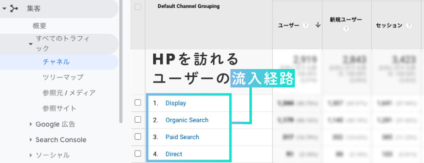 【Googleアナリティクス】チャネルグループとは