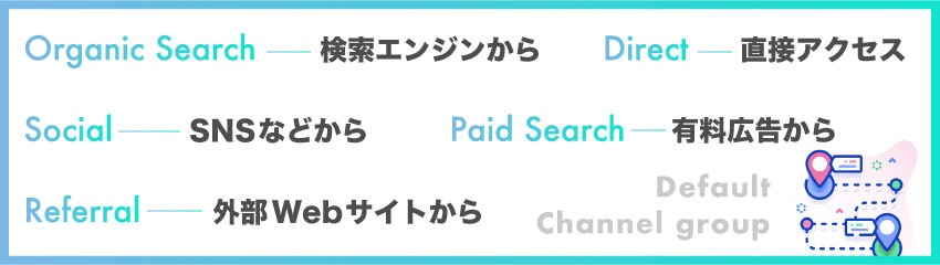 【Googleアナリティクス】デフォルトチャネルグループの種類
