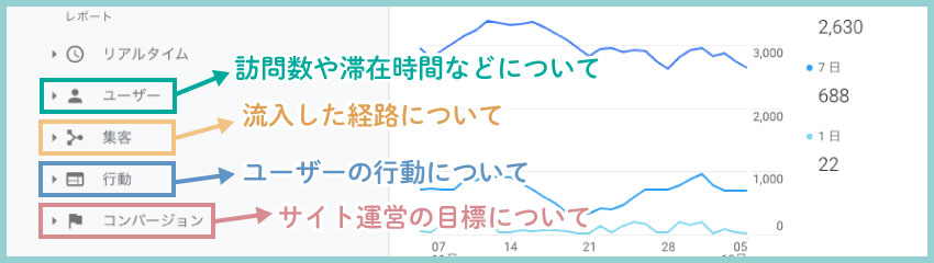 Googleアナリティクスの基本的な機能と使い方