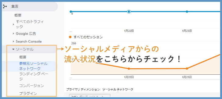 【事例別】GoogleアナリティクスのSocialの見方