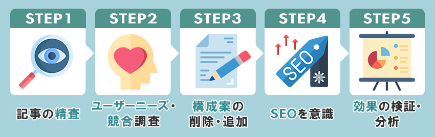 記事をリライト記事に書き換えるやり方