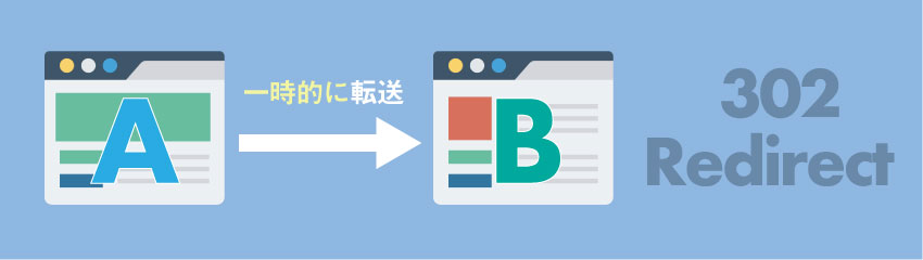 302リダイレクトとは？使用するタイミングも