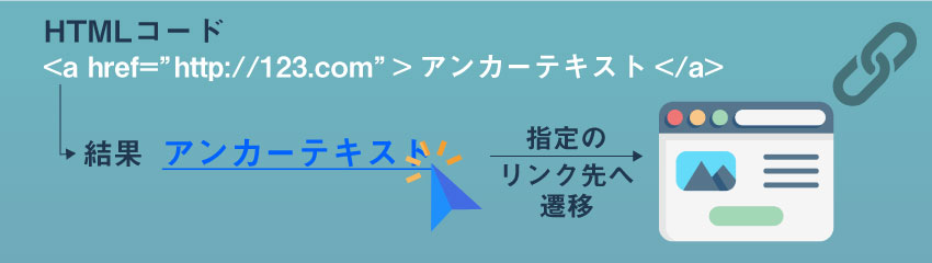 aタグの意味とは