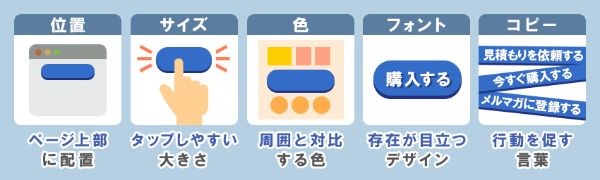 【項目別】CVRが上がるCVボタンのデザイン
