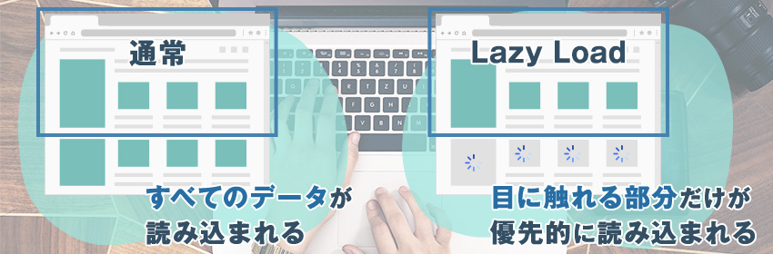 Lazy Loadとは