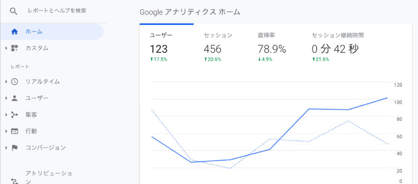 Googleアナリティクスにログインする