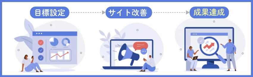 コンバージョンの設定が重要な理由｜目標例も紹介