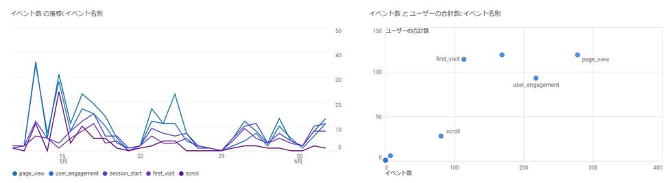 計測の中心は「イベント」