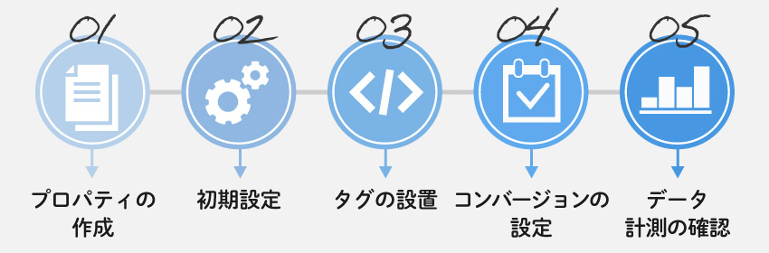 【STEP別】GA4の導入方法！