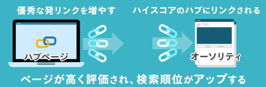 ハブページの特徴｜オーソリティサイトとの関係性