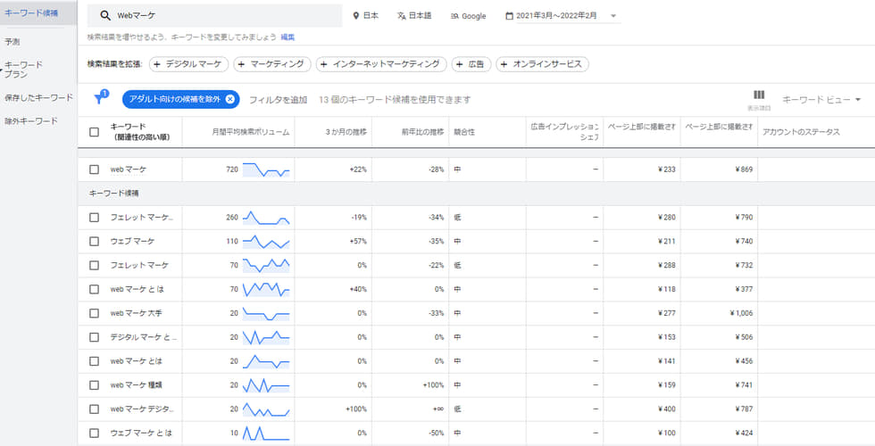 入力画面の確認