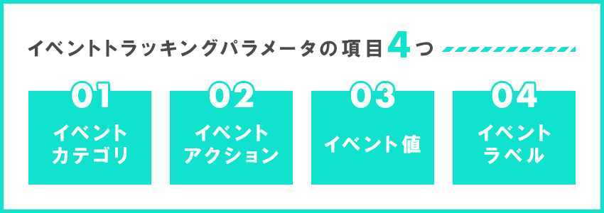 イベントトラッキングパラメータの項目4つ
