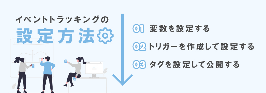 イベントトラッキングの設定方法