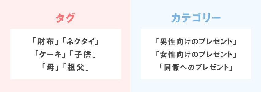 タグとカテゴリーの違い