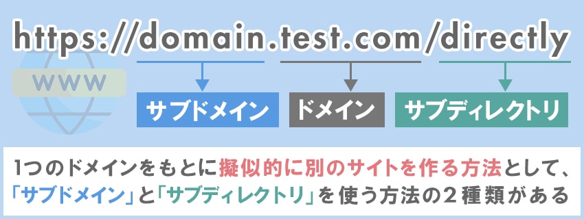 サブドメインとサブディレクトリの基礎知識