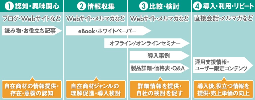 マーケティングにおける「ホワイトペーパー」とは？