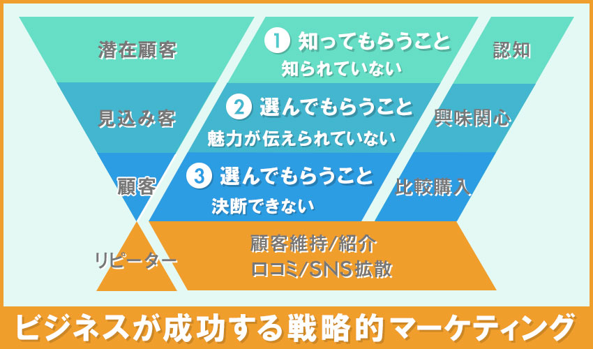 ホワイトペーパーを作成するときの流れ