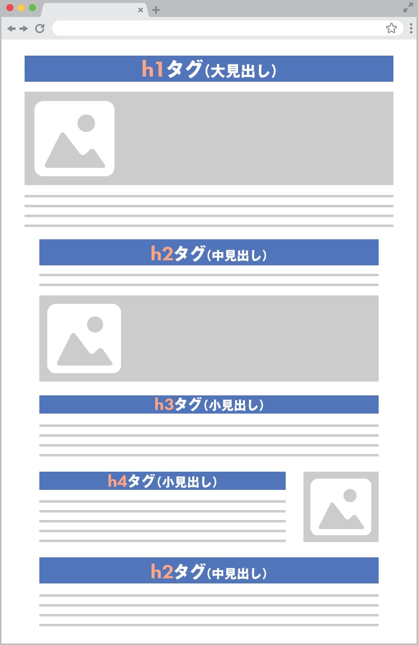 h1〜h6タグは順番に使う