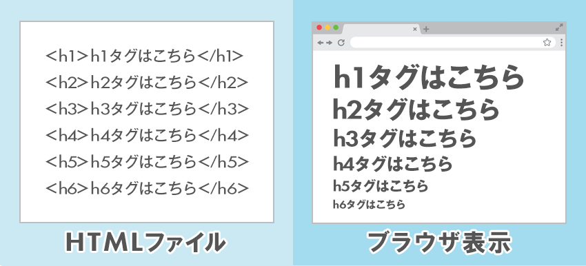 見出しタグの書き方