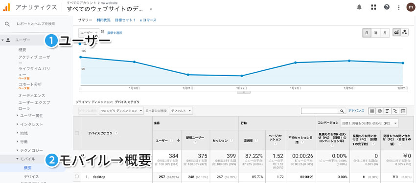 Webサイト全体の状況をデバイスごとに確認する