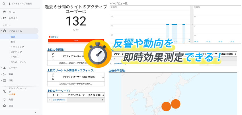 Googleアナリティクスの「リアルタイムレポート」とは？