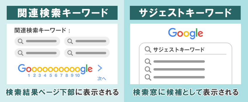 サジェストキーワードとの違い