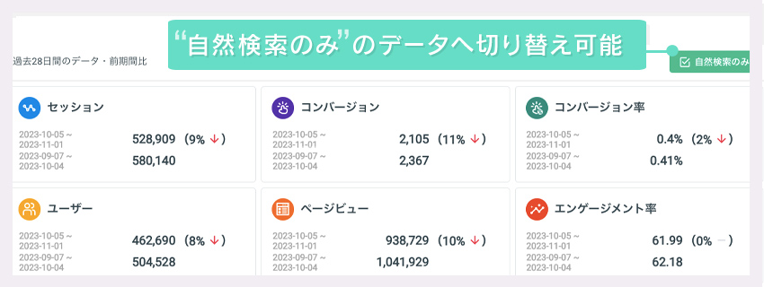 先月のデータ・昨年同月比